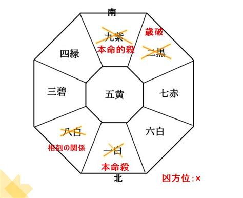 2022方位|2022年吉方位を徹底解説！方位取りの方法や注意点